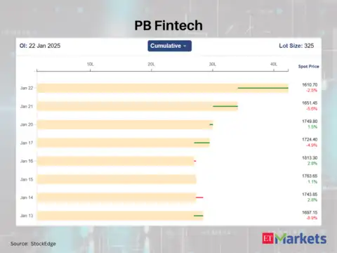 PB Fintech