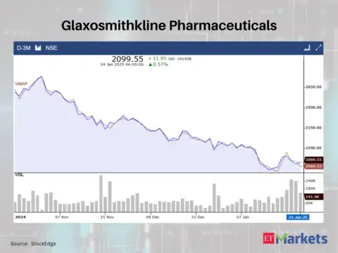 Glaxosmithkline Pharmaceuticals