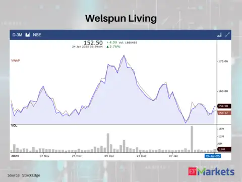 Welspun Living