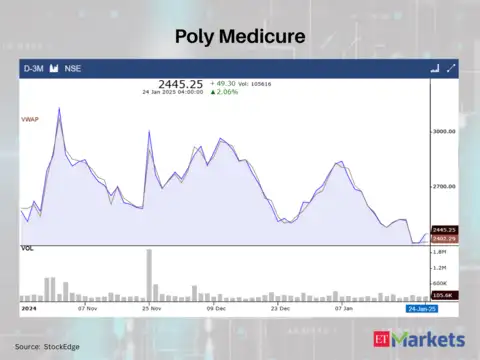 Poly Medicure