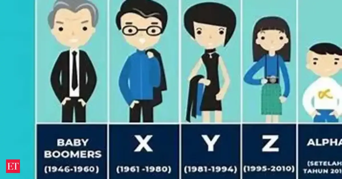 Gap Years X, Y, Z and the whole Alpha and Beta of generations - The ...