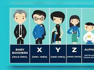 Gap Years X, Y, Z and the whole Alpha and Beta of generations - The ...