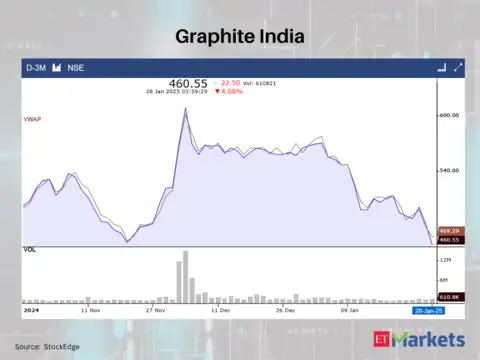 Graphite India