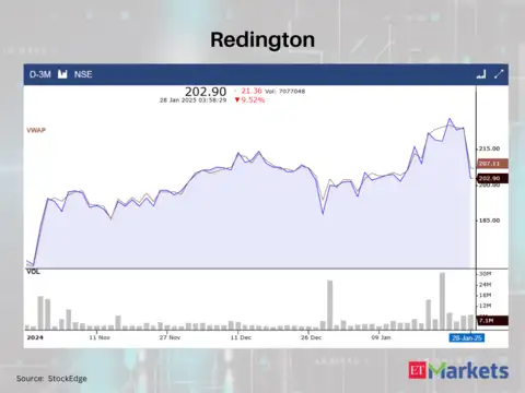 Redington