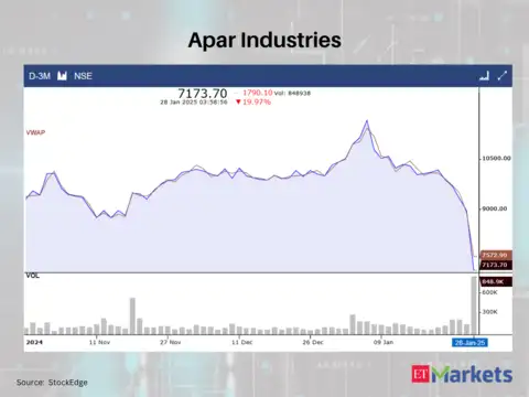 Apar Industries