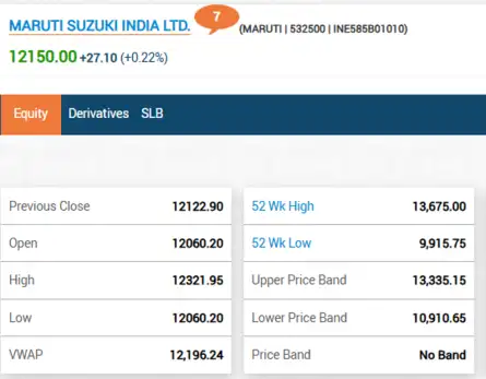 Maruti Suzuki Q3 Results FY25 Live Updates: Maruti Suzuki share price rises marginally