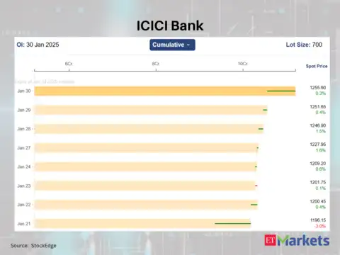 ICICI Bank