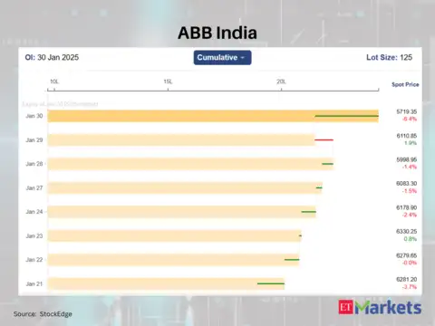 ABB India