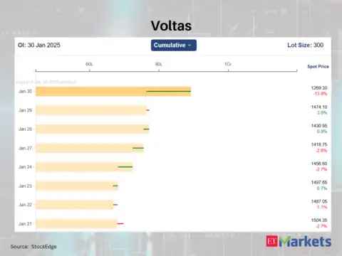 Voltas