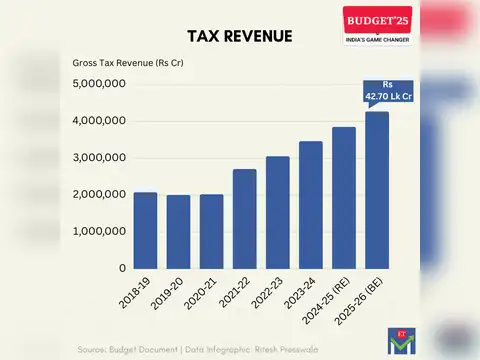 Tax Revenue