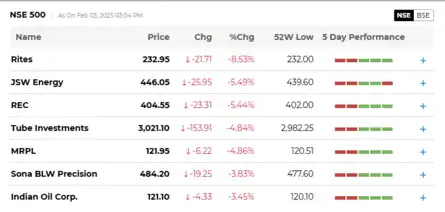Stock Market Highlights: Nifty forms a hammer candle on daily scale ...