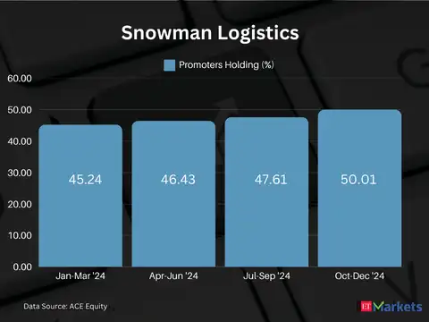 Snowman Logistics