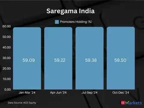 Saregama India