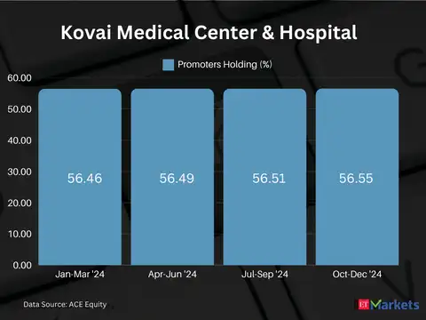 Kovai Medical Center & Hospital
