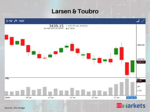Larsen & Toubro