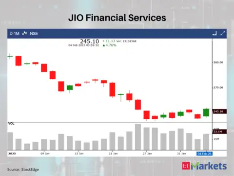 JIO Financial Services