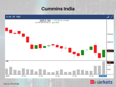 Cummins India