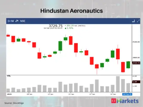 Hindustan Aeronautics