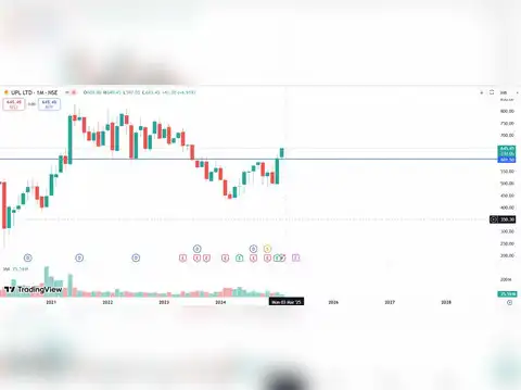 UPL: CMP Rs 645