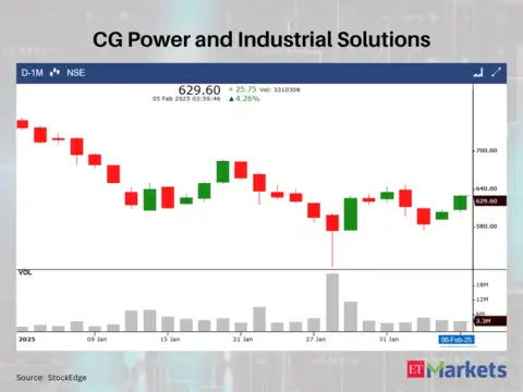 CG Power and Industrial Solutions