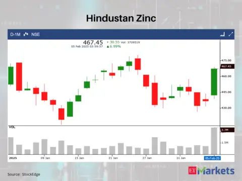 Hindustan Zinc