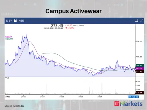Campus Activewear