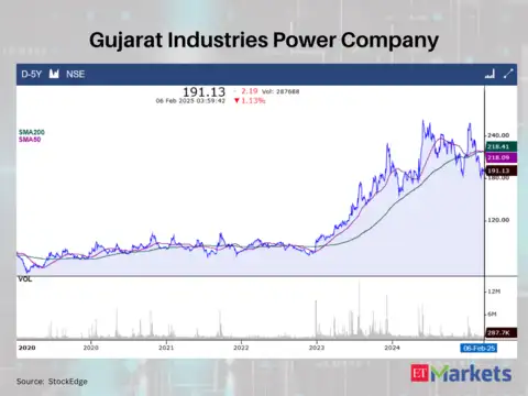 Gujarat Industries Power Company