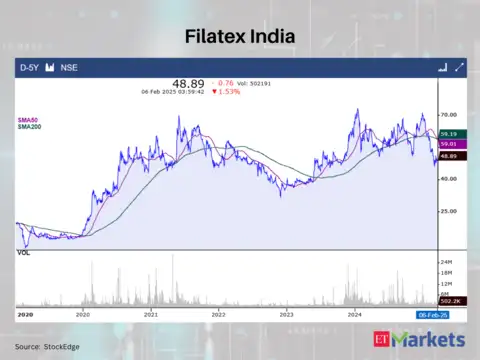 Filatex India