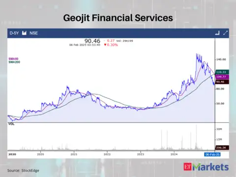 Geojit Financial Services