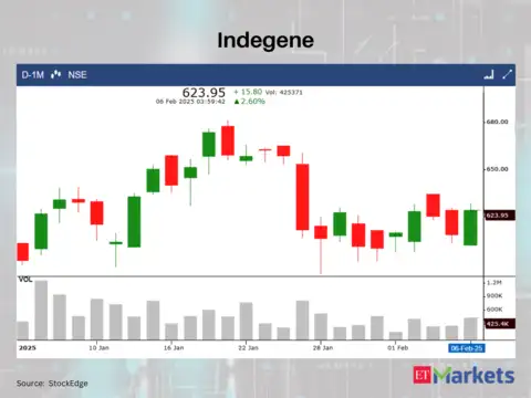 Indegene