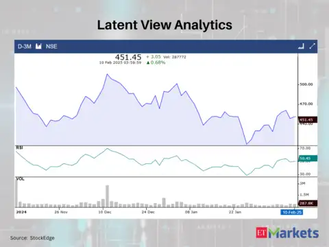 Latent View Analytics