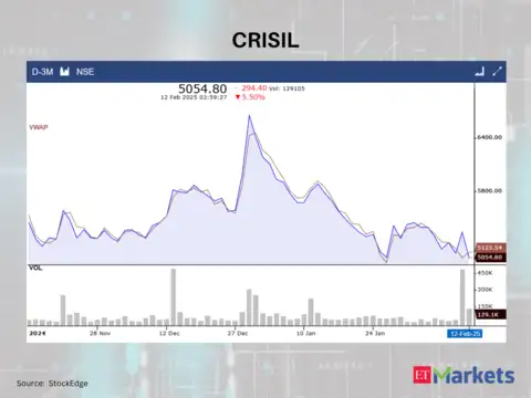 CRISIL