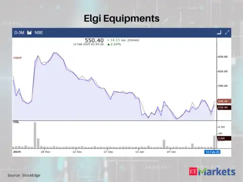 Elgi Equipments