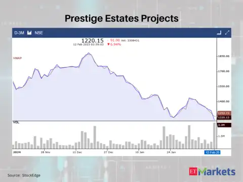 Prestige Estates Projects