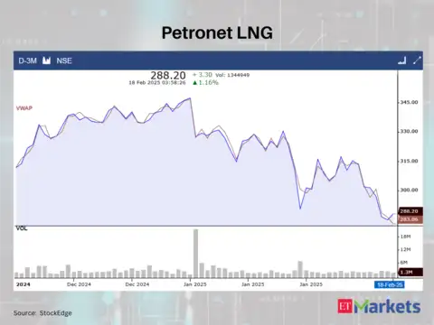Petronet LNG