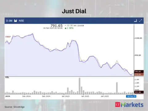 Just Dial