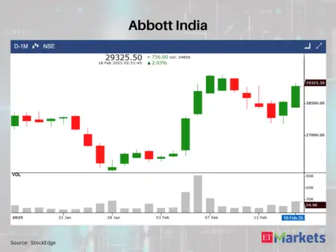 Abbott India