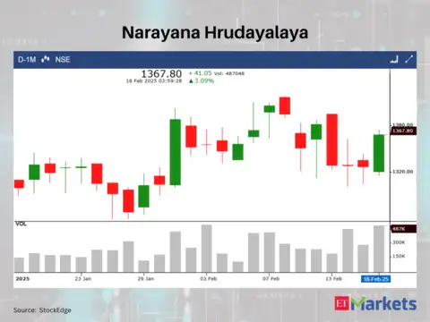 Narayana Hrudayalaya