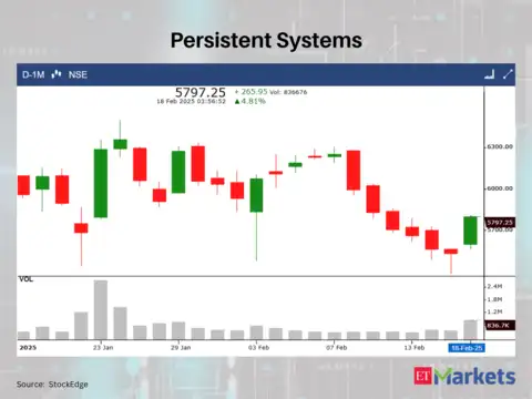 Persistent Systems