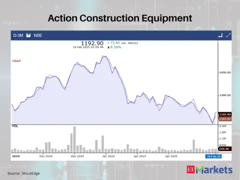 Action Construction Equipment