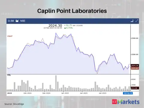 Caplin Point Laboratories