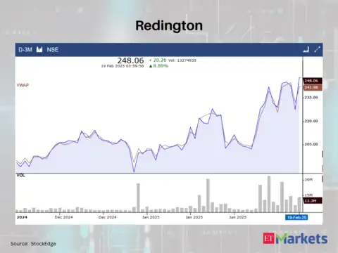 Redington