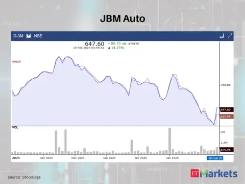 JBM Auto
