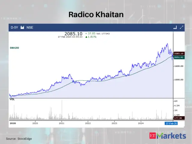 radico-khaitan.jpg