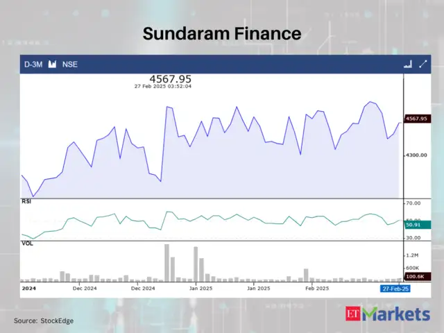 These 4 stocks showing RSI Trending Up on February 27 - Trend Tracker ...