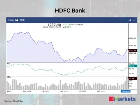 HDFC Bank