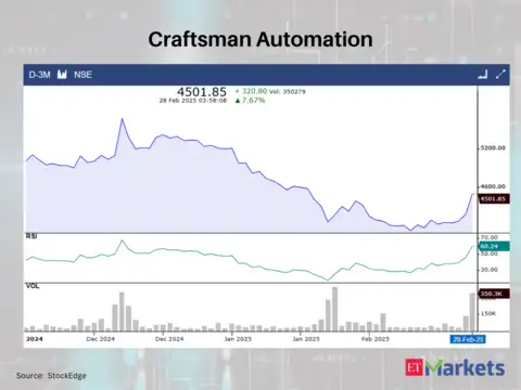 Craftsman Automation