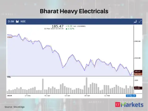 Bharat Heavy Electricals