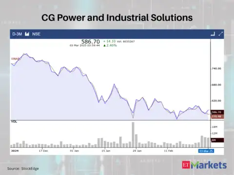 CG Power and Industrial Solutions
