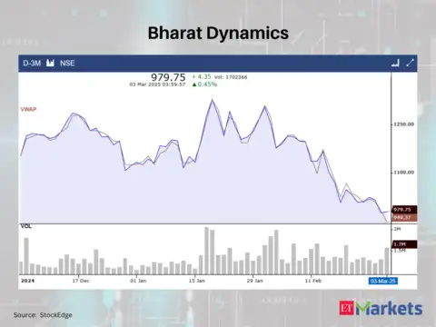 Bharat Dynamics